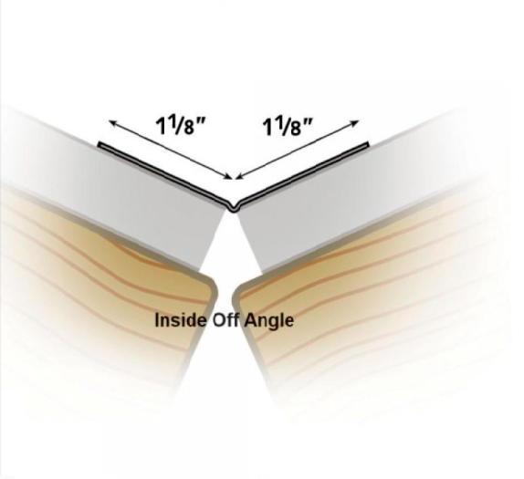 inside off inside off